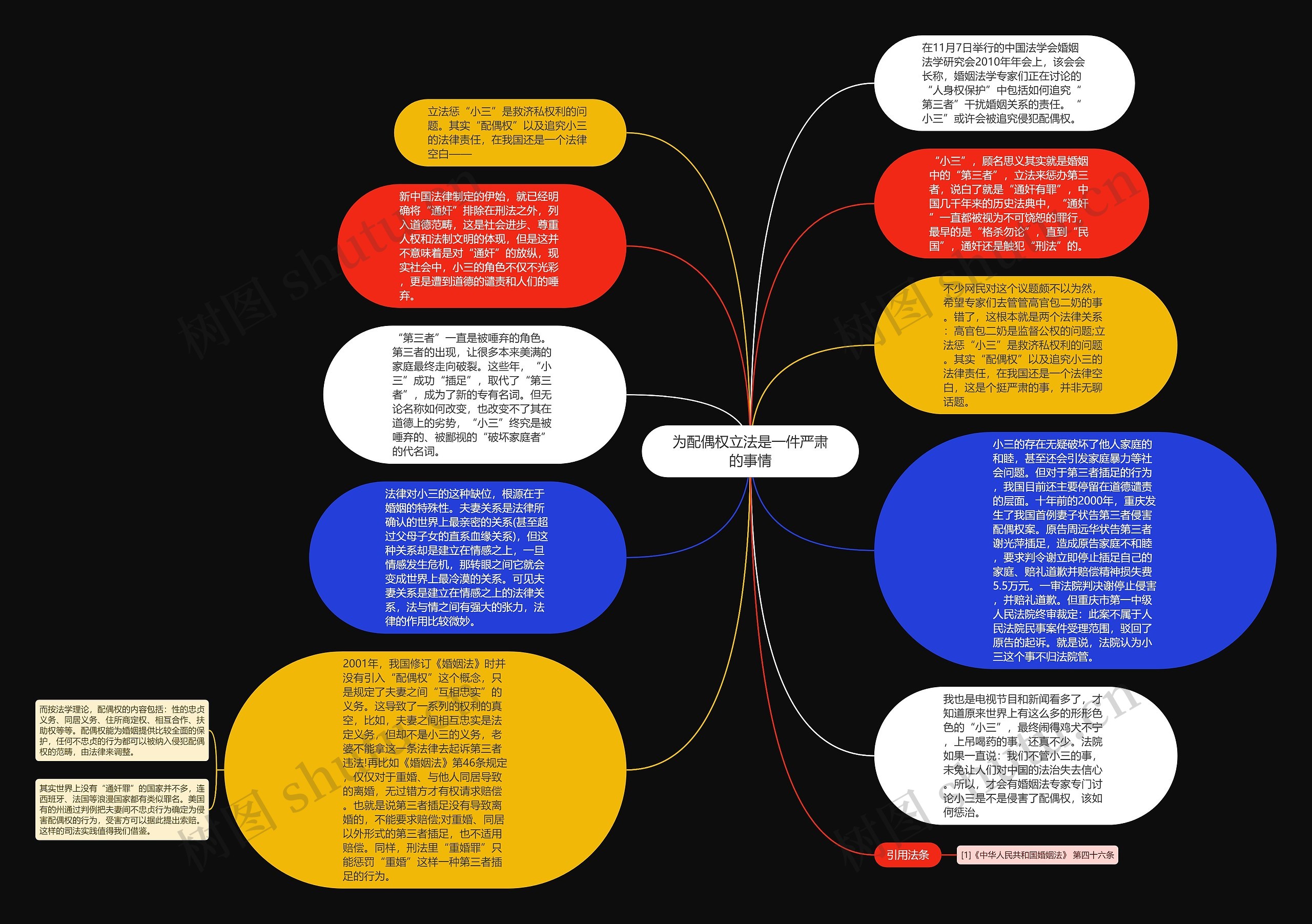 为配偶权立法是一件严肃的事情