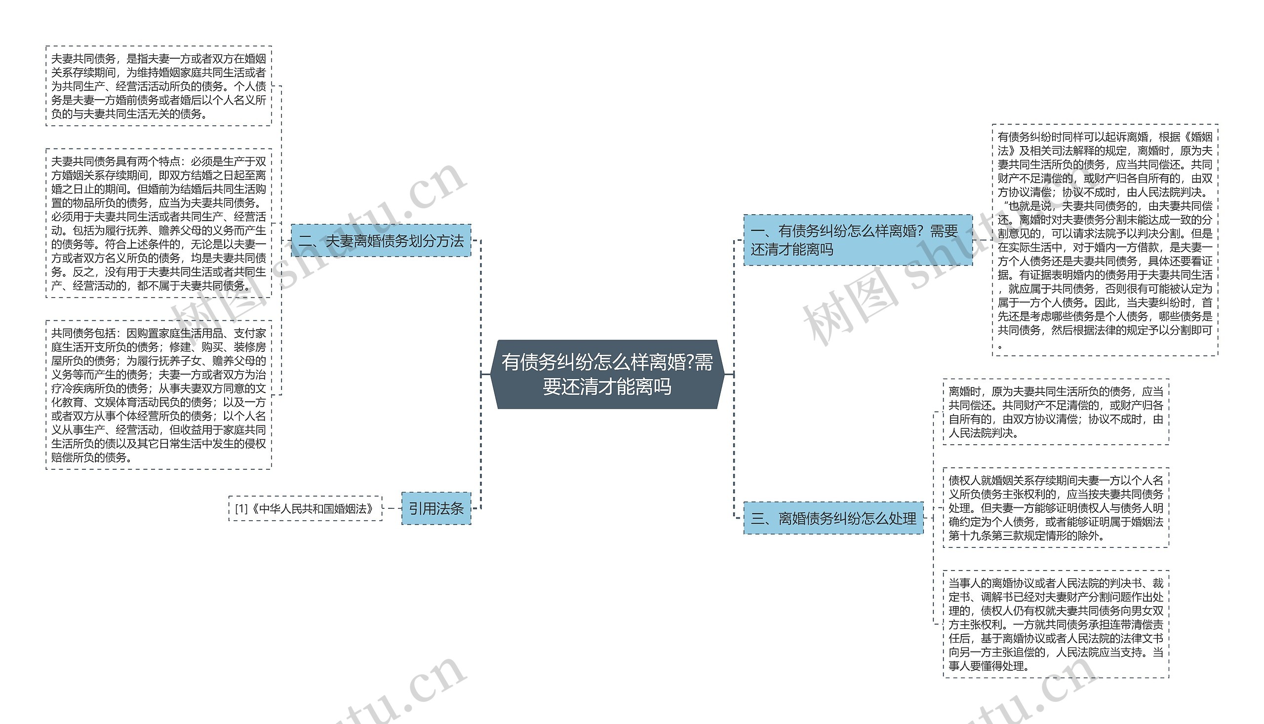 有债务纠纷怎么样离婚?需要还清才能离吗