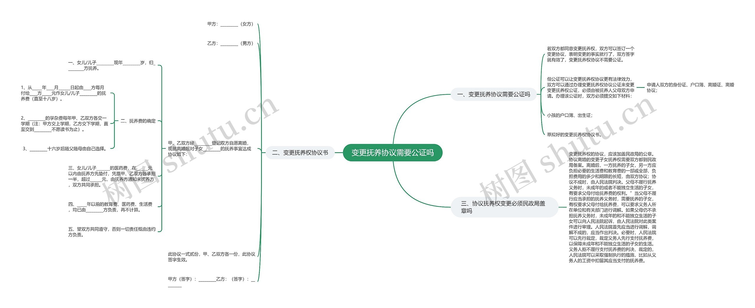 变更抚养协议需要公证吗