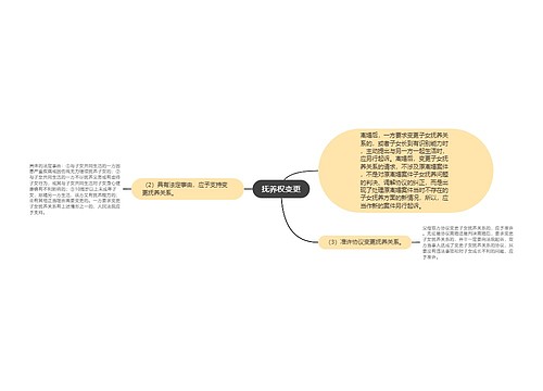 抚养权变更