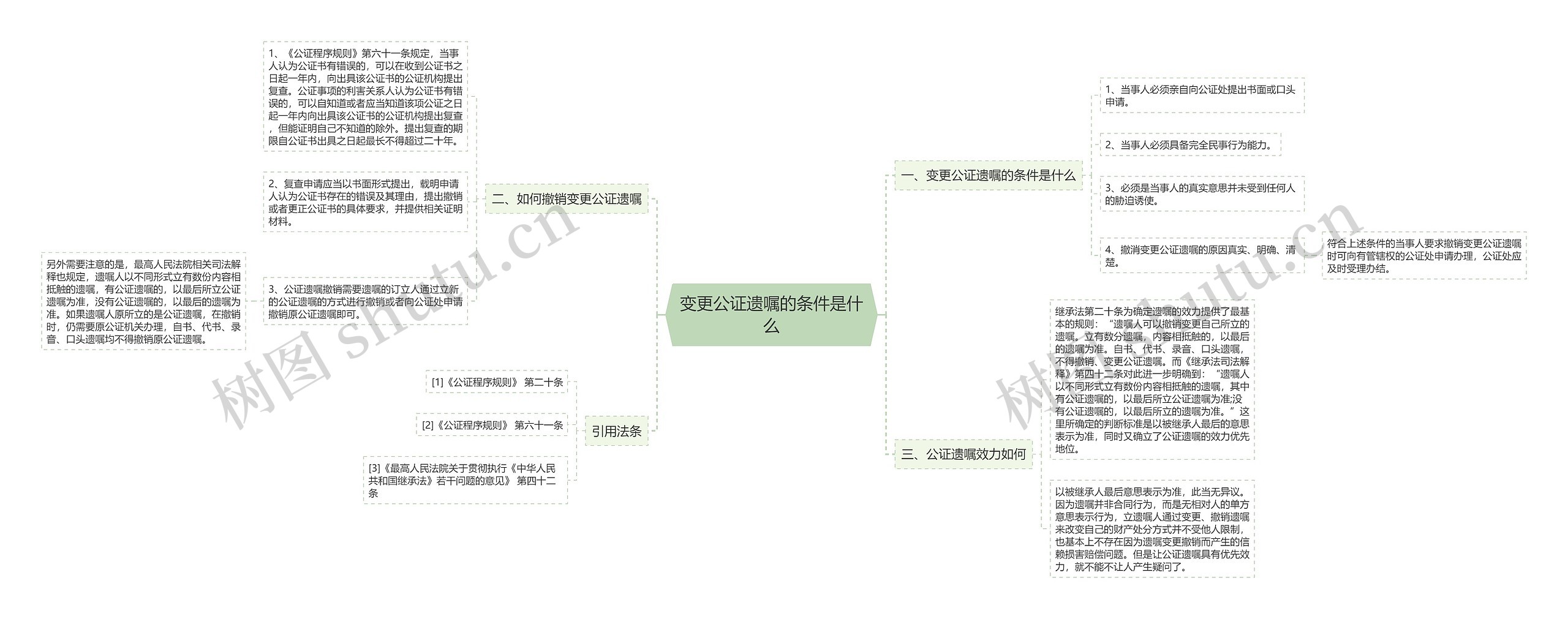 变更公证遗嘱的条件是什么思维导图