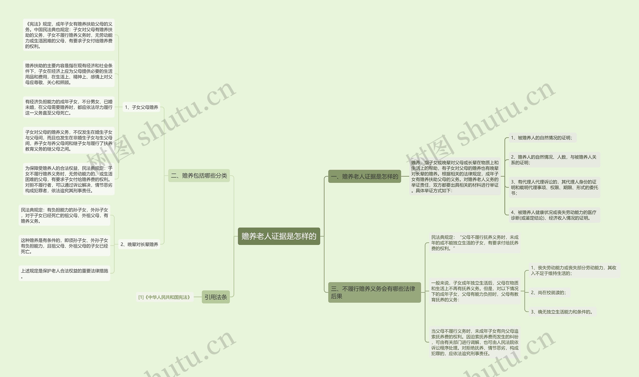 赡养老人证据是怎样的 赡养老人证据是怎样的