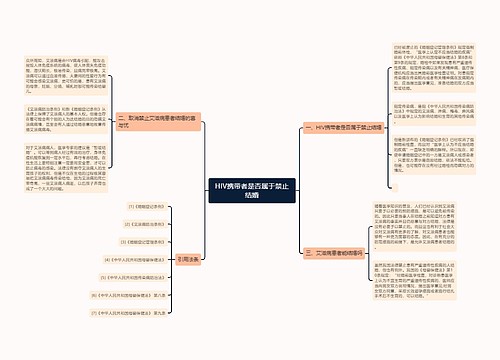 HIV携带者是否属于禁止结婚