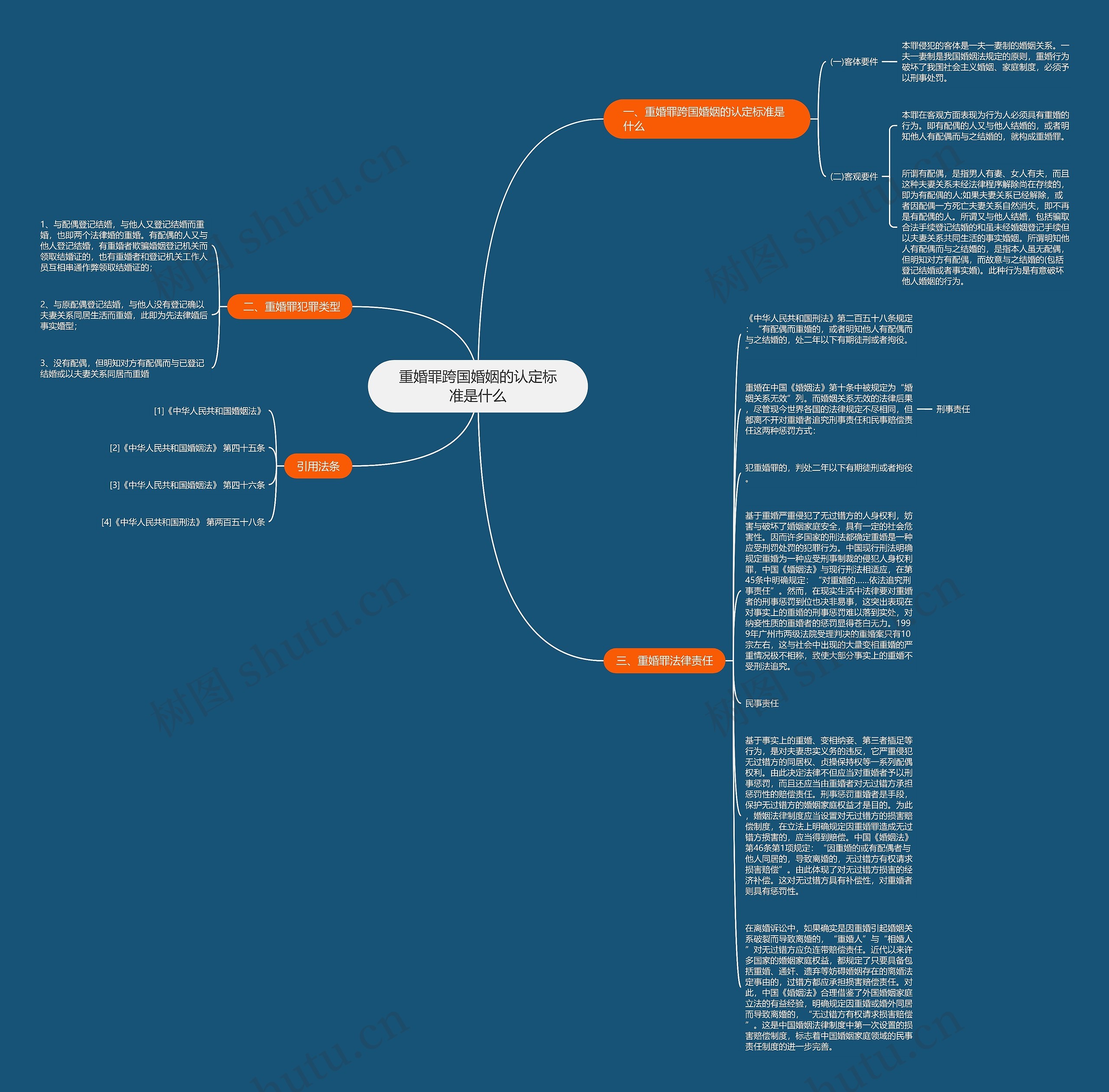 重婚罪跨国婚姻的认定标准是什么思维导图