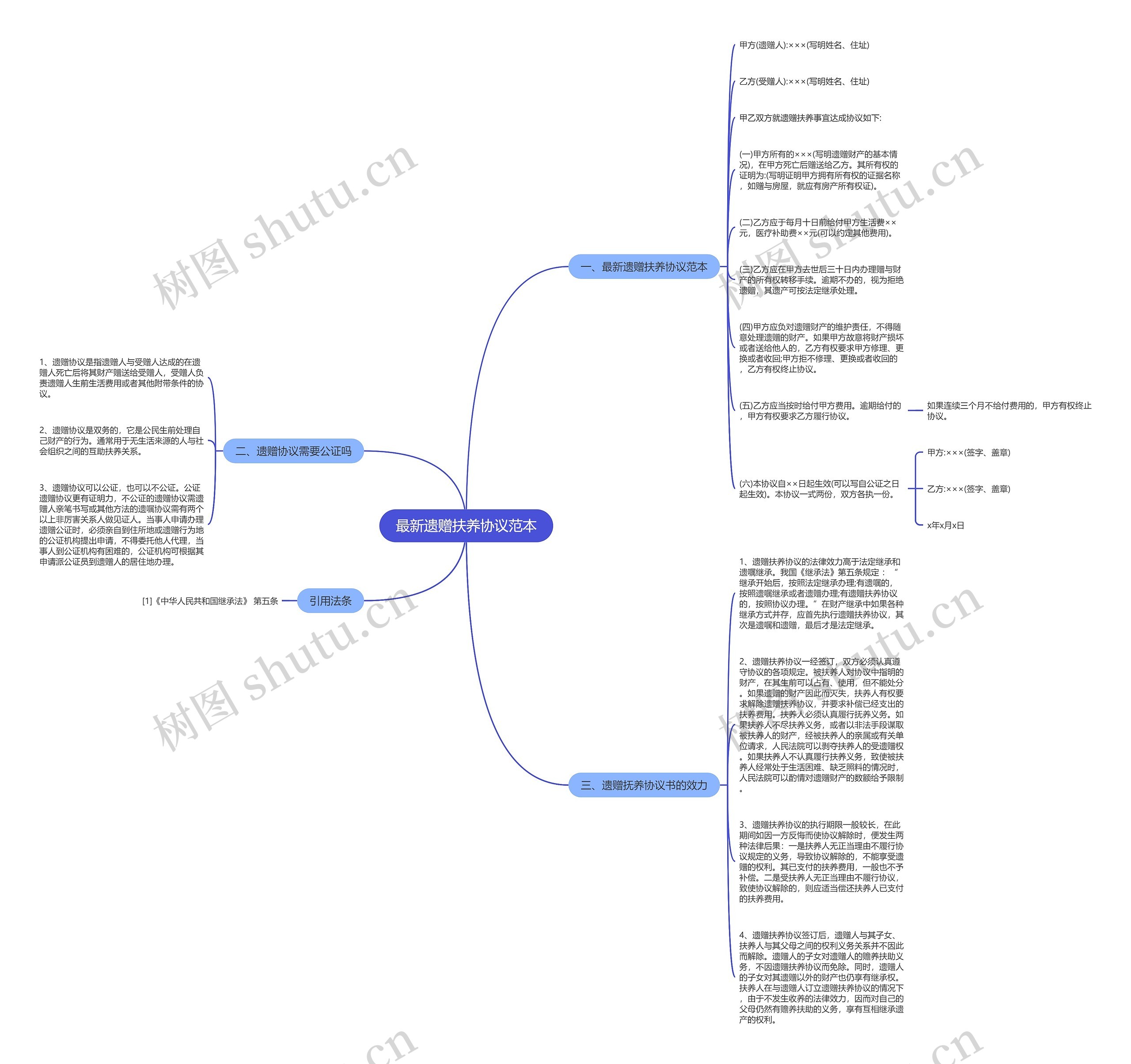 最新遗赠扶养协议范本 最新遗赠扶养协议范本