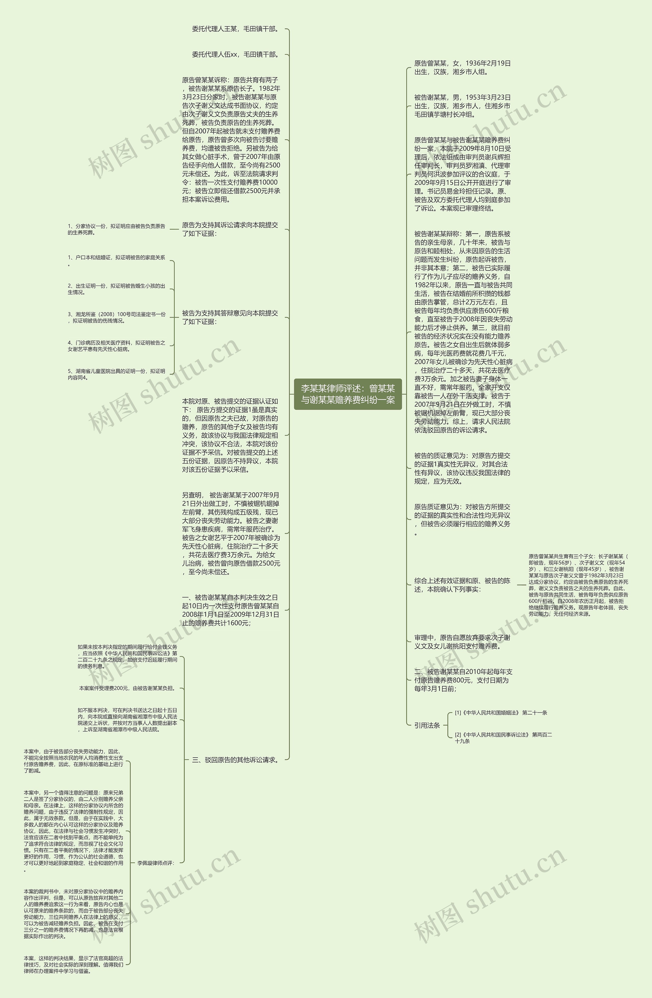 李某某律师评述：曾某某与谢某某赡养费纠纷一案思维导图