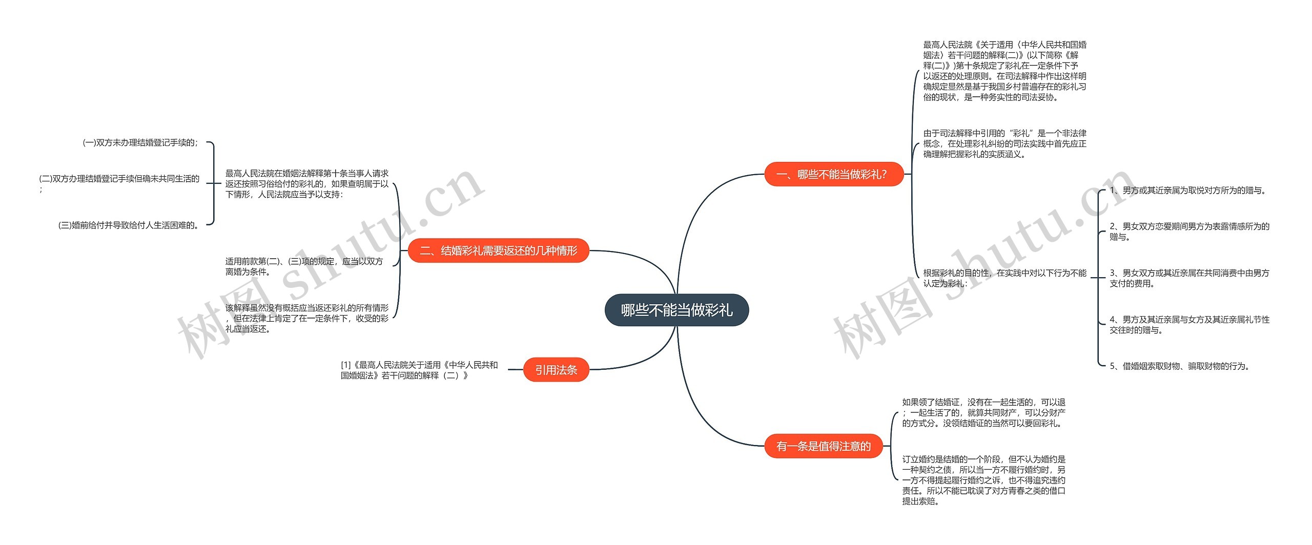 哪些不能当做彩礼 哪些不能当做彩礼