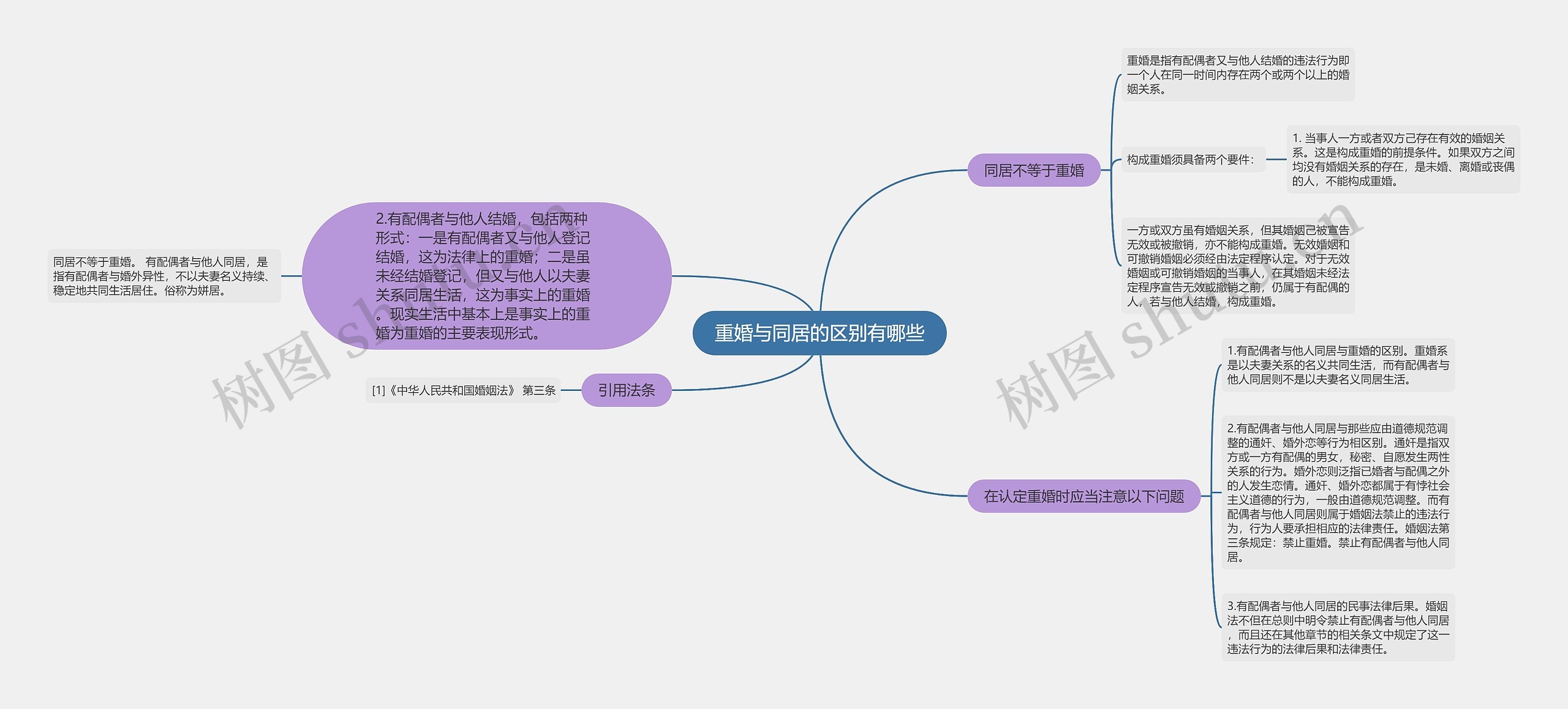 重婚与同居的区别有哪些