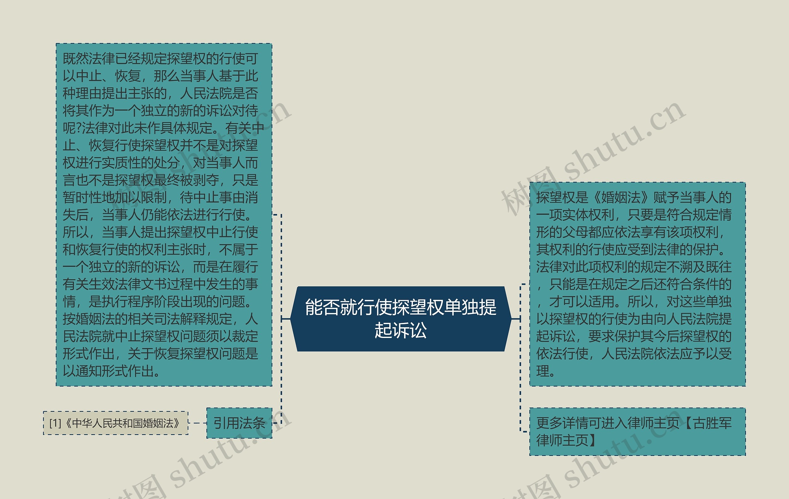 能否就行使探望权单独提起诉讼 能否就行使探望权单独提起诉讼