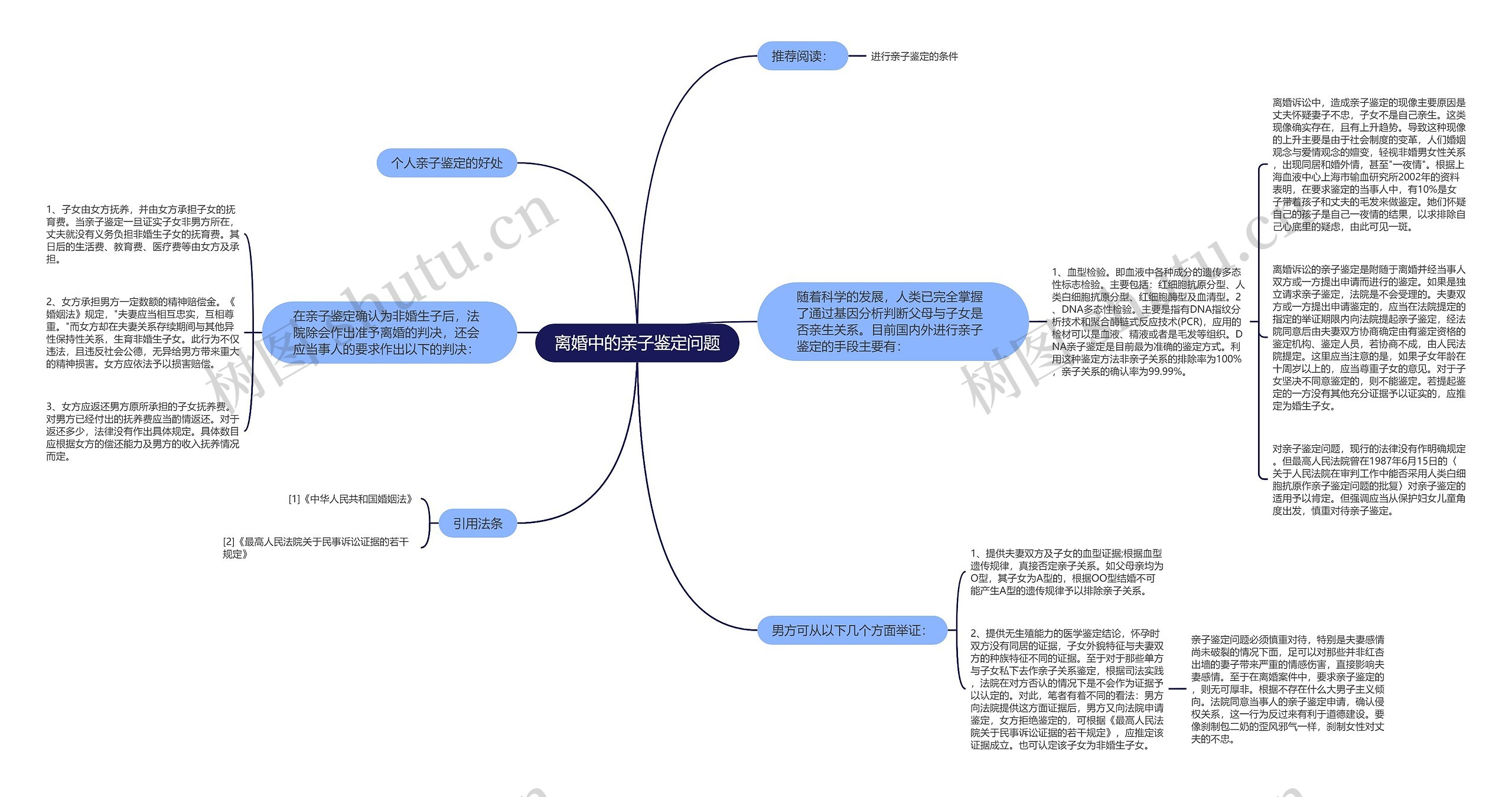 离婚中的亲子鉴定问题