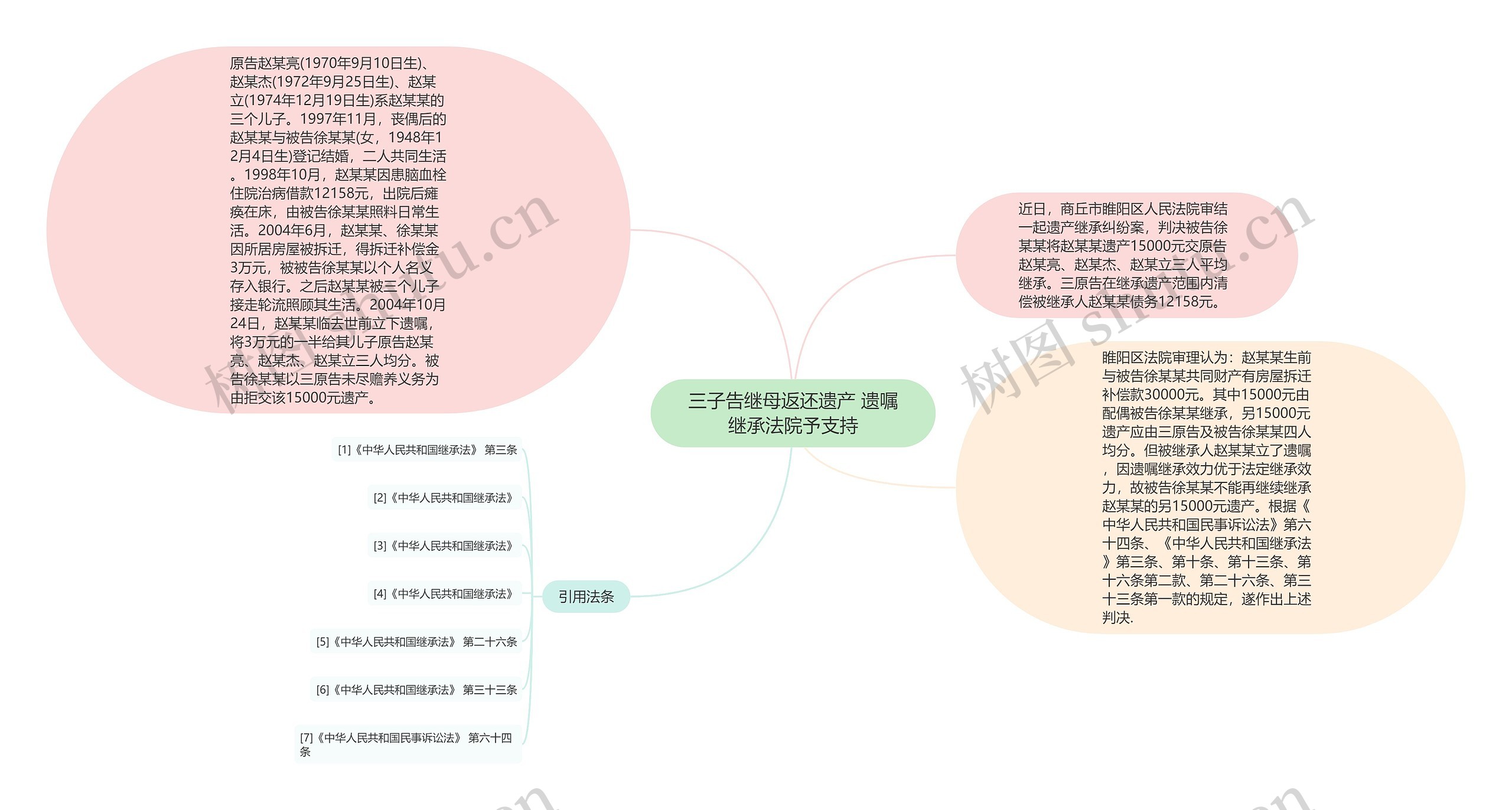 三子告继母返还遗产 遗嘱继承法院予支持