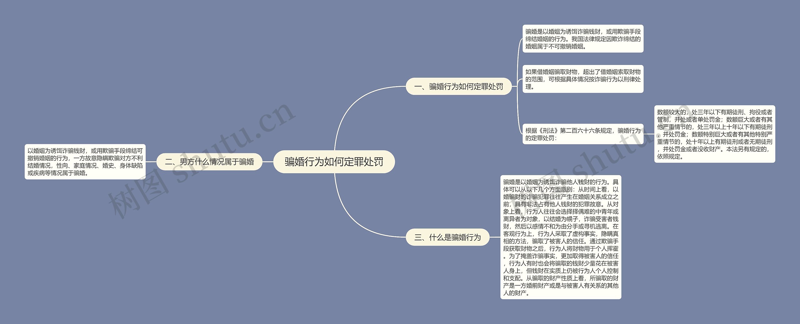 骗婚行为如何定罪处罚