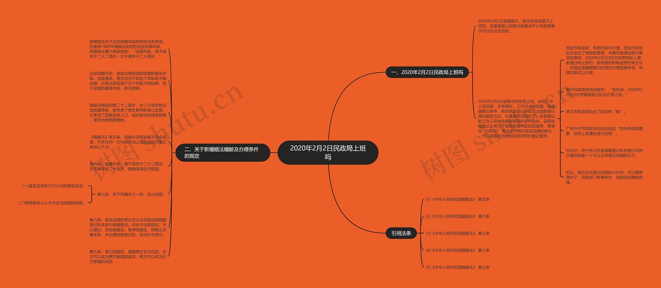 2020年2月2日民政局上班吗 2020年2月2日民政局上班吗