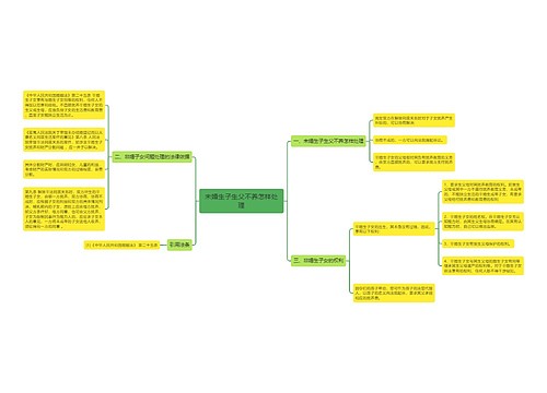 未婚生子生父不养怎样处理