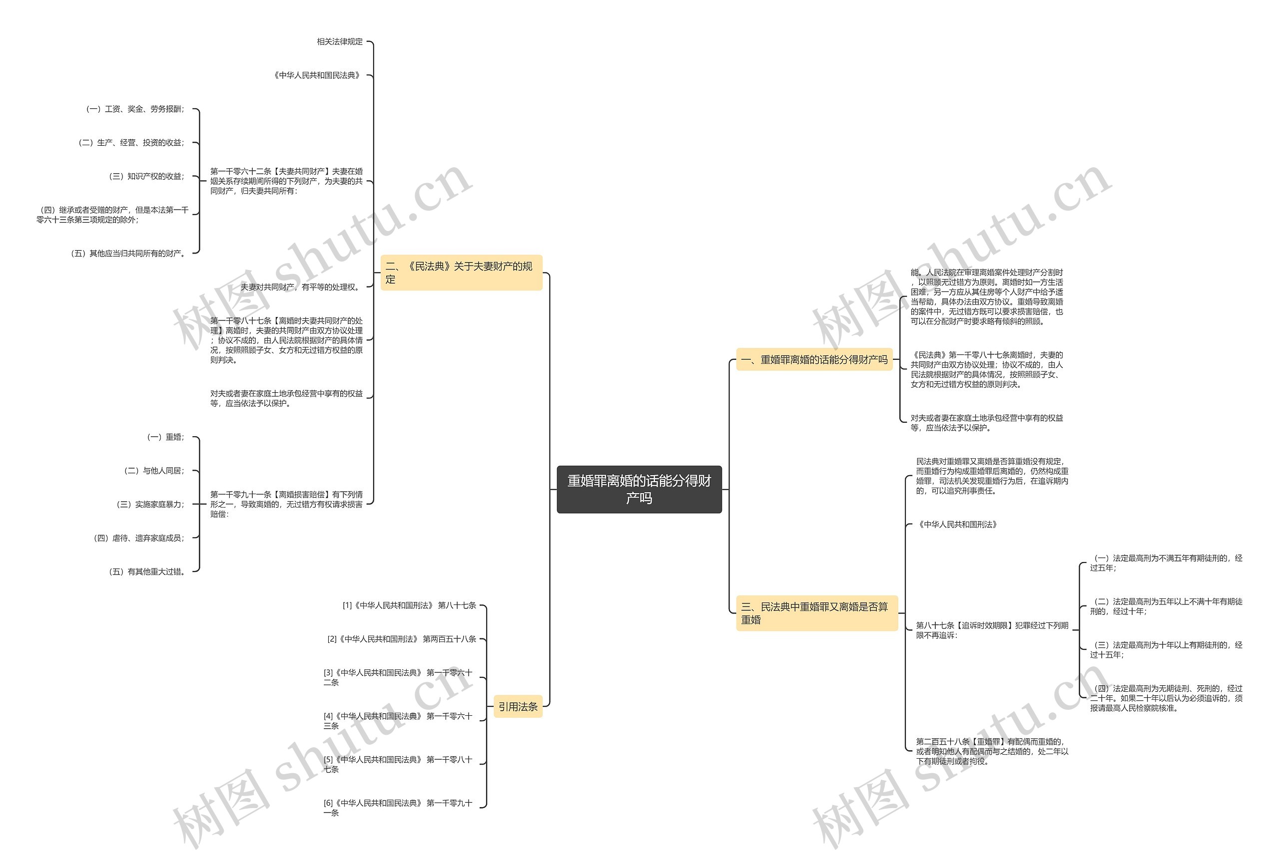 重婚罪离婚的话能分得财产吗思维导图