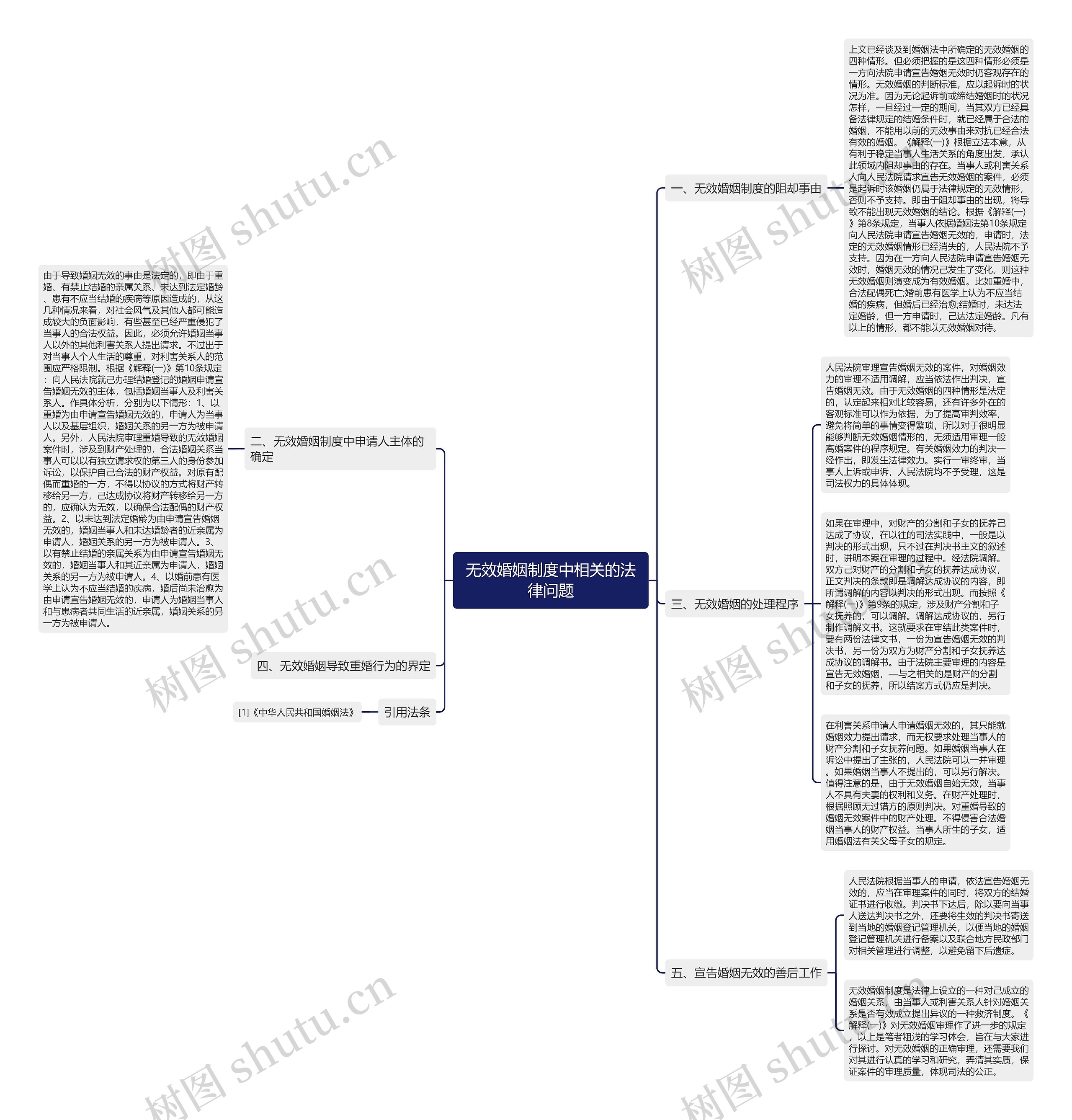 无效婚姻制度中相关的法律问题 无效婚姻制度中相关的法律问题