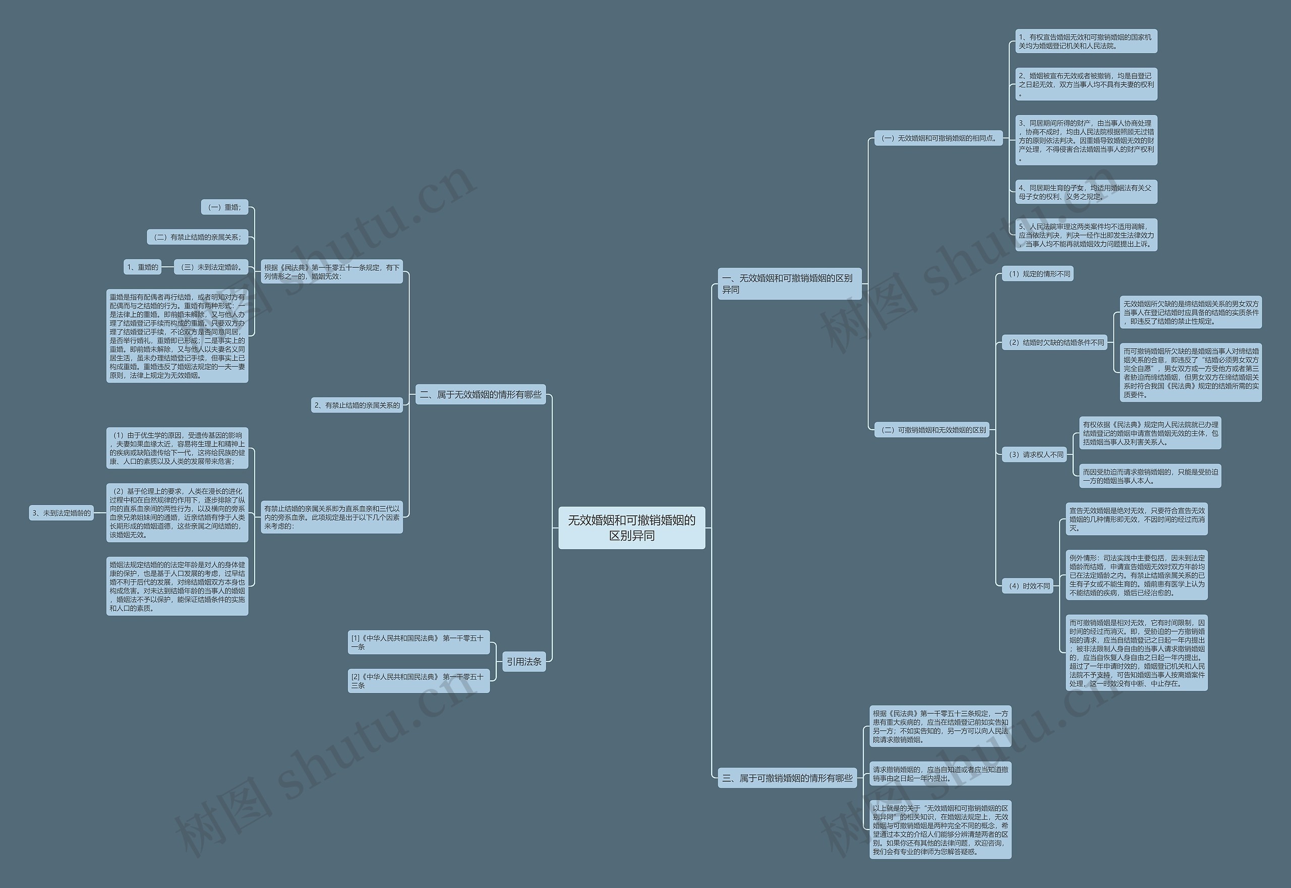 无效婚姻和可撤销婚姻的区别异同 无效婚姻和可撤销婚姻的区别异同