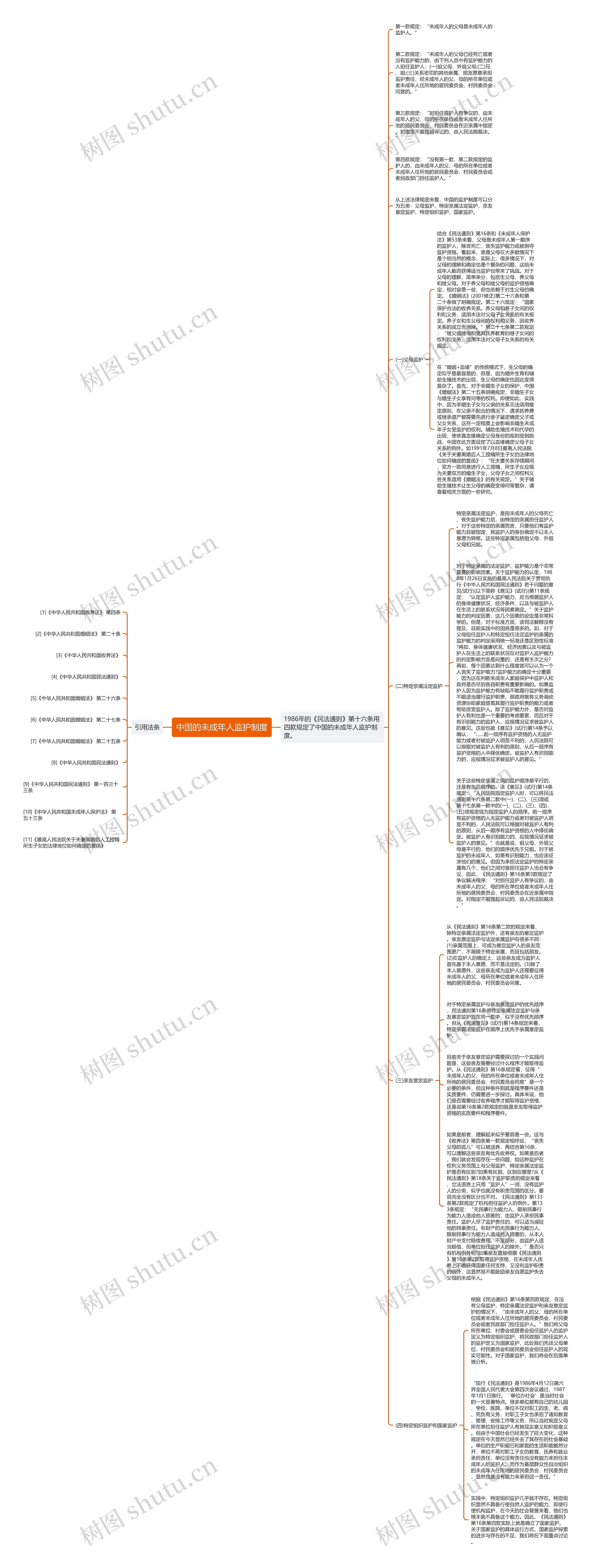中国的未成年人监护制度思维导图