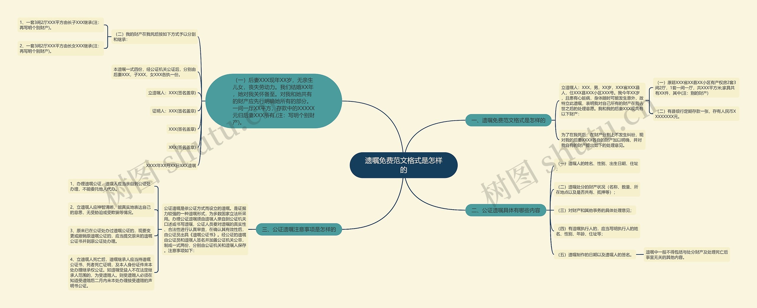 遗嘱免费范文格式是怎样的思维导图