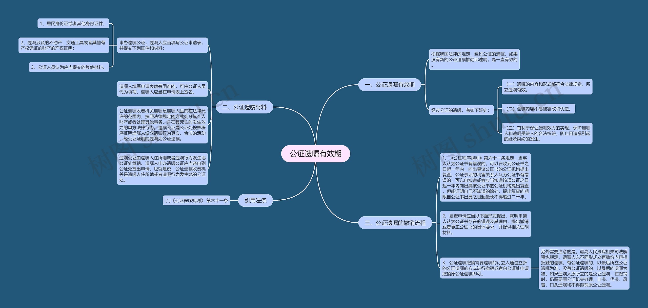 公证遗嘱有效期思维导图