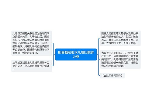 能否强制要求儿媳妇赡养公婆