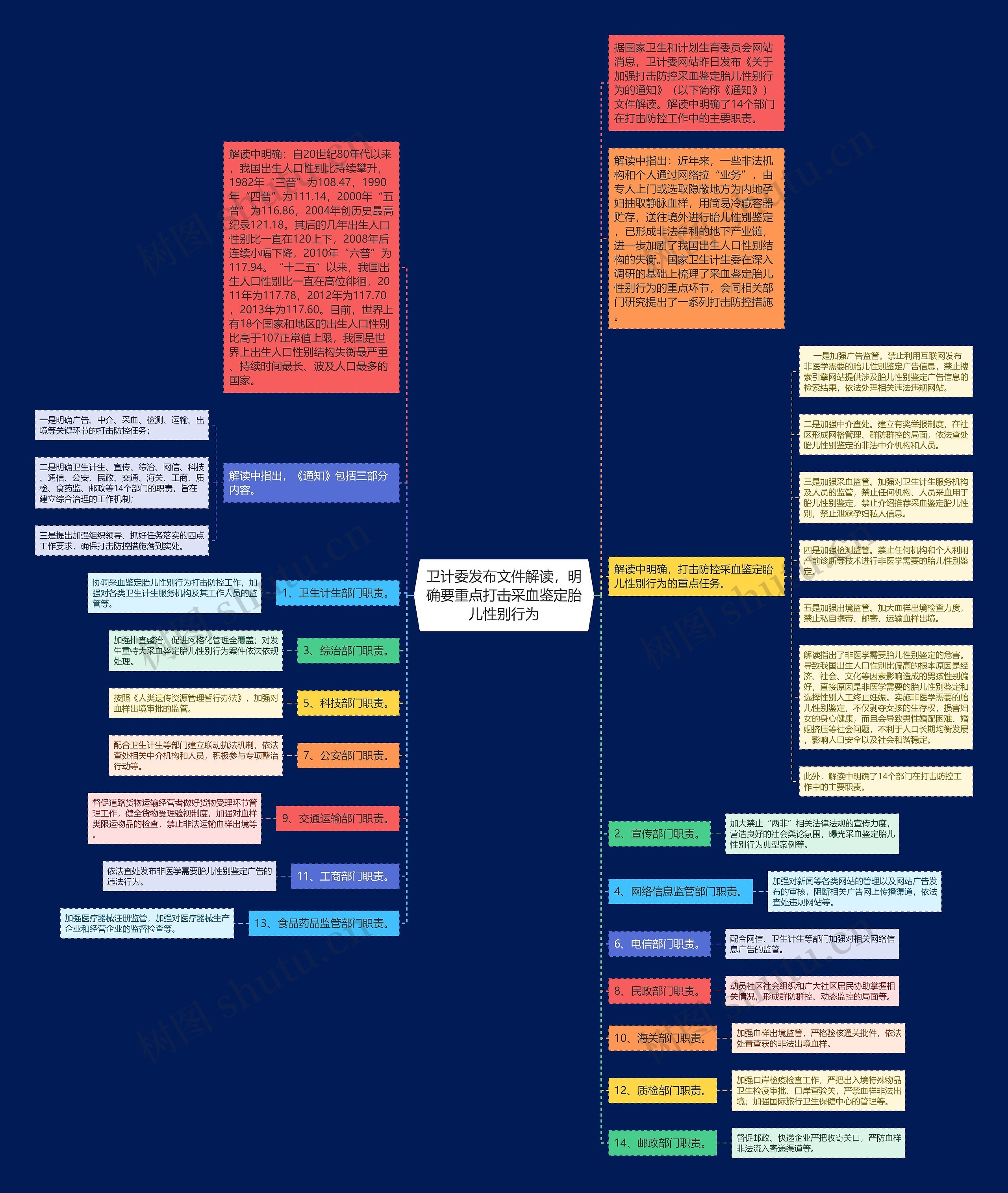 卫计委发布文件解读,明确要重点打击采血鉴定胎儿性别行为 卫计委发布文件解读,明确要重点打击采血鉴定胎儿性别行为