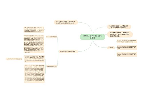 离婚时，怎样认定一方所负债务