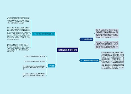 离婚后能否不给抚养费