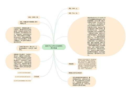 因孩子之父死亡诉变更抚养关系案