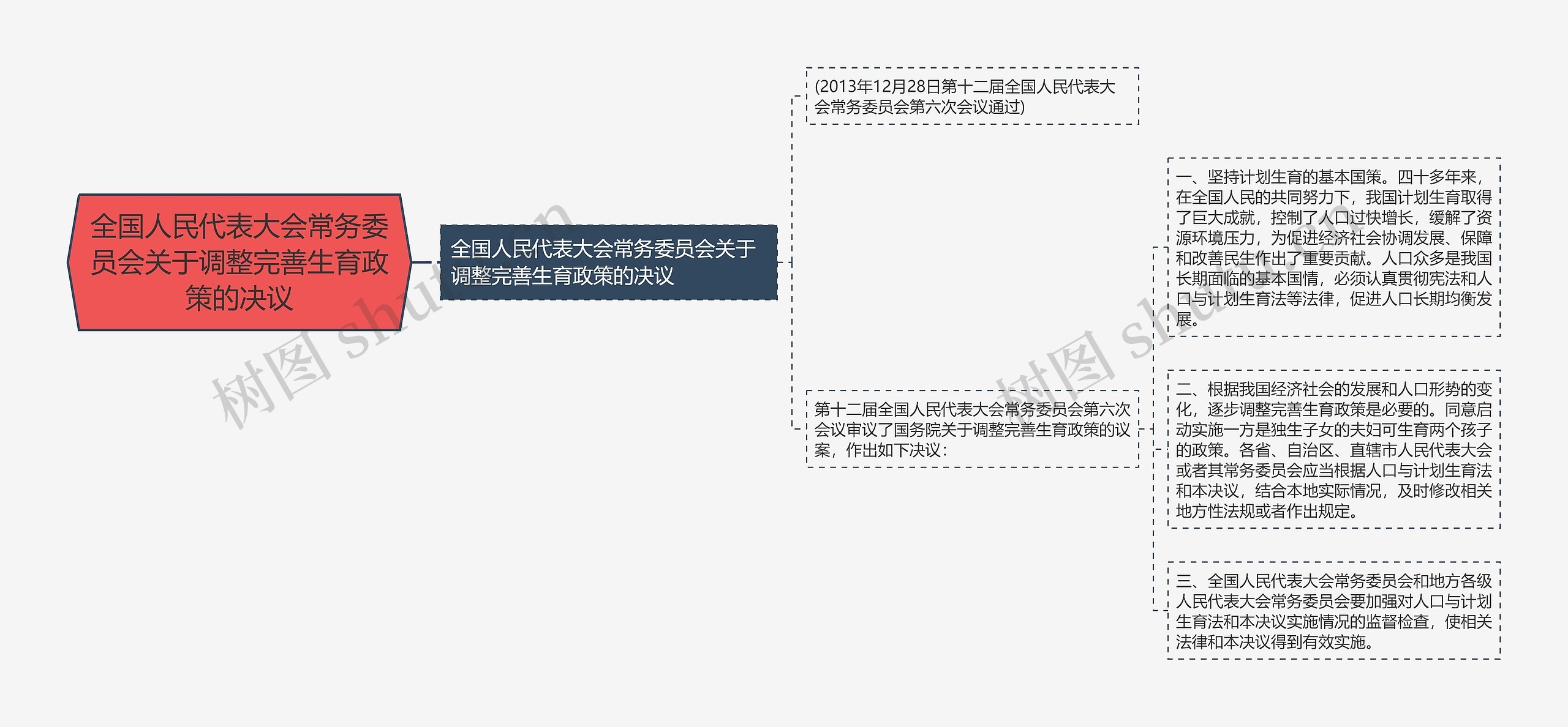 全国人民代表大会常务委员会关于调整完善生育政策的决议