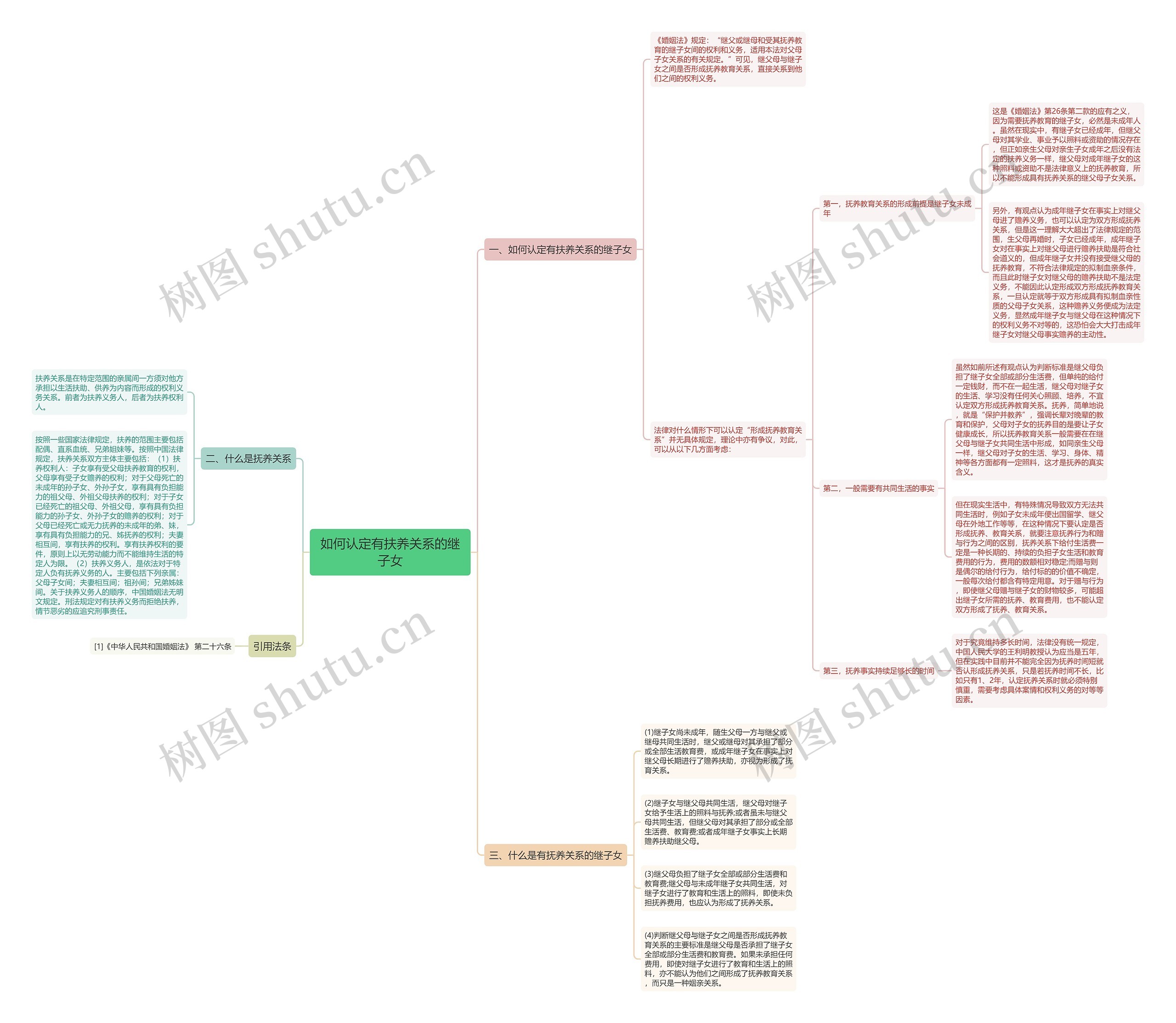 如何认定有扶养关系的继子女 如何认定有扶养关系的继子女