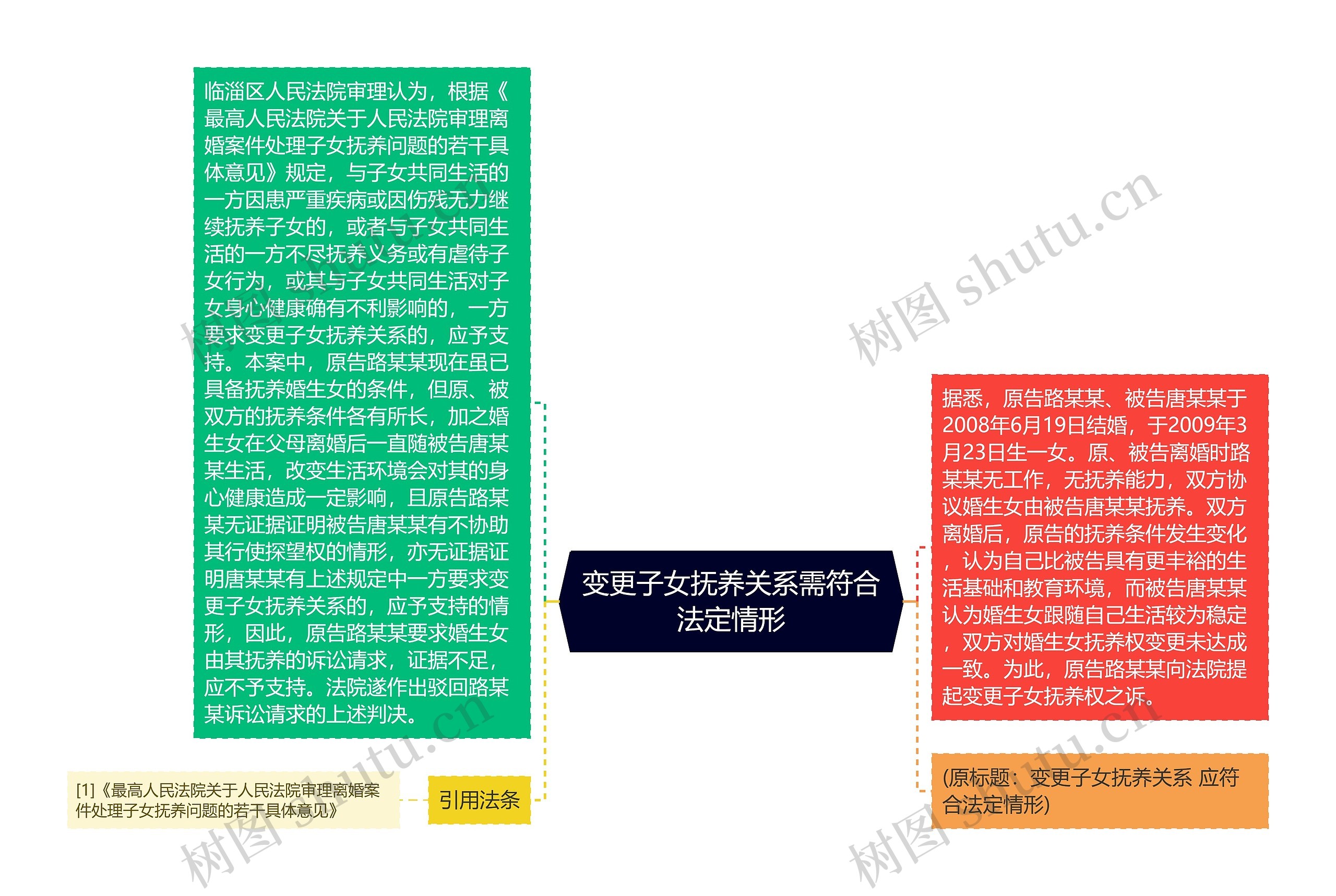 变更子女抚养关系需符合法定情形 变更子女抚养关系需符合法定情形