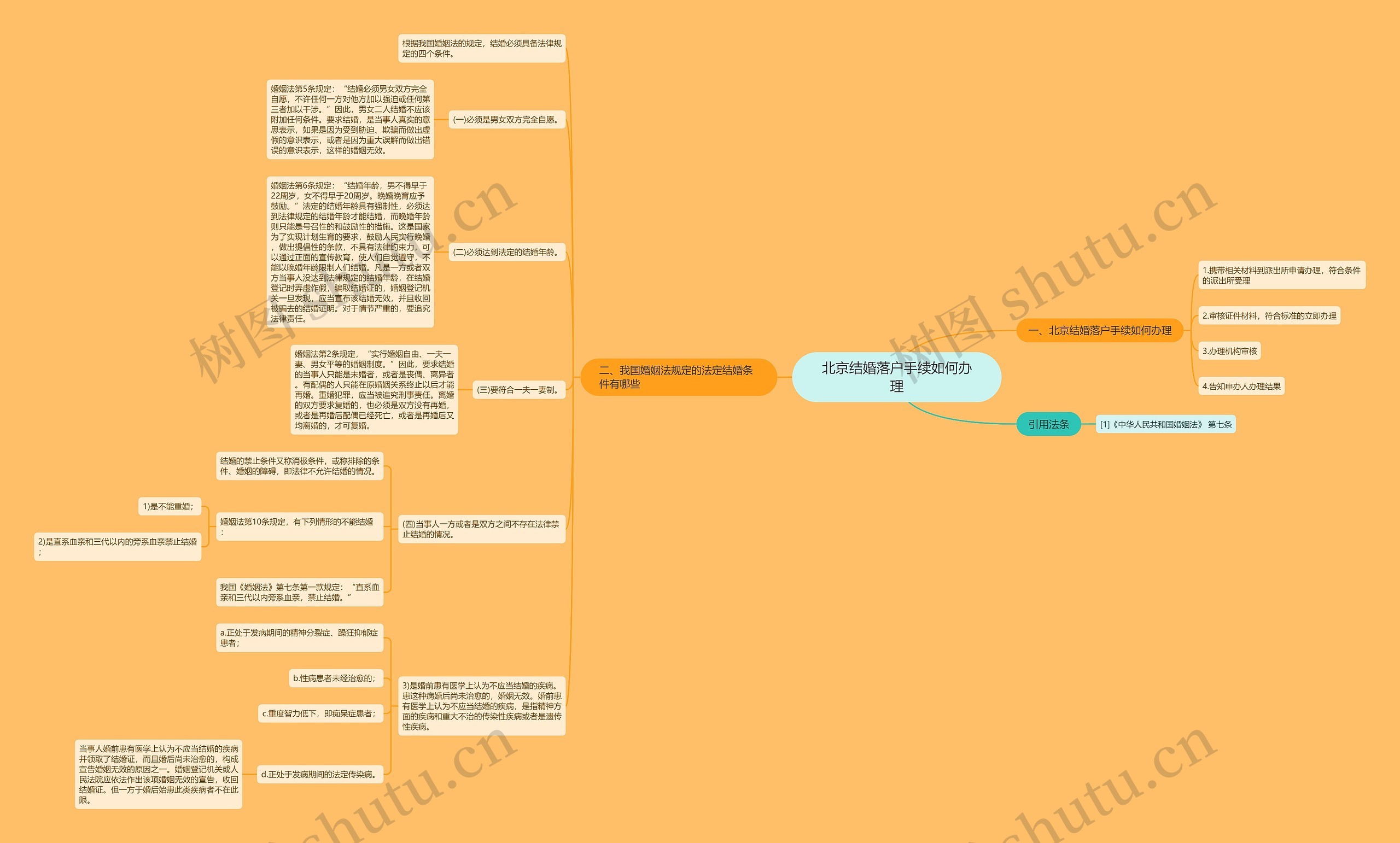 北京结婚落户手续如何办理 北京结婚落户手续如何办理