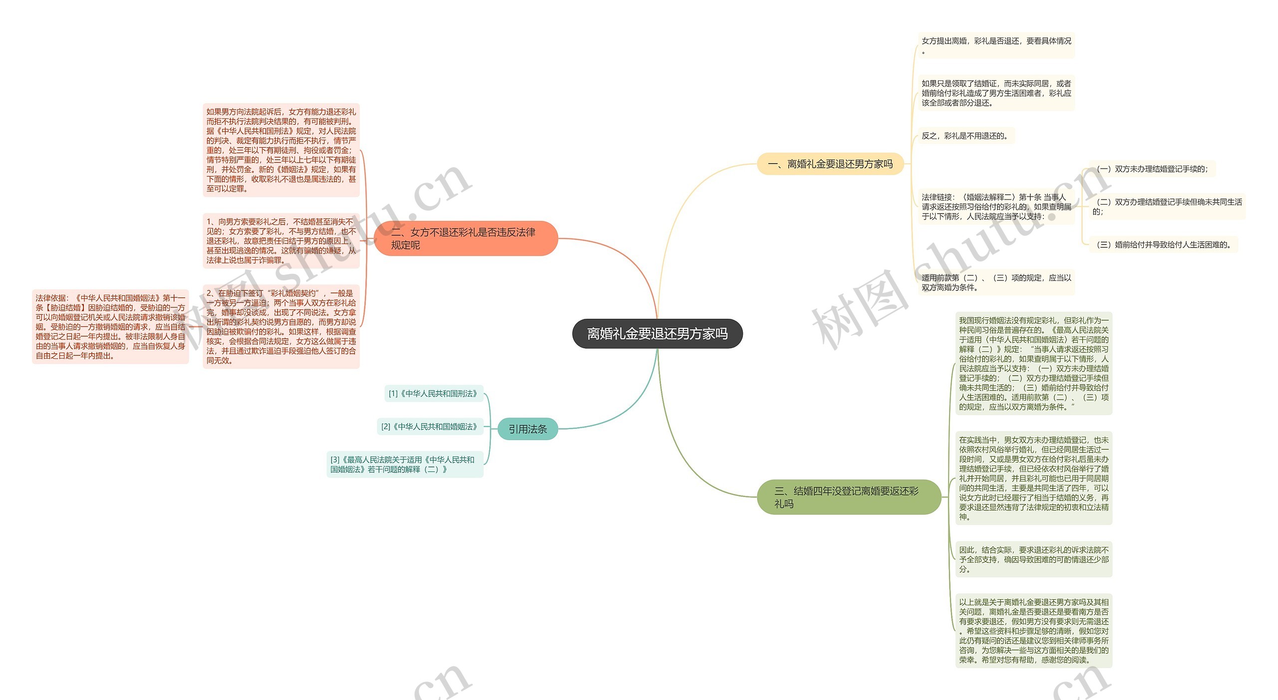 离婚礼金要退还男方家吗 离婚礼金要退还男方家吗