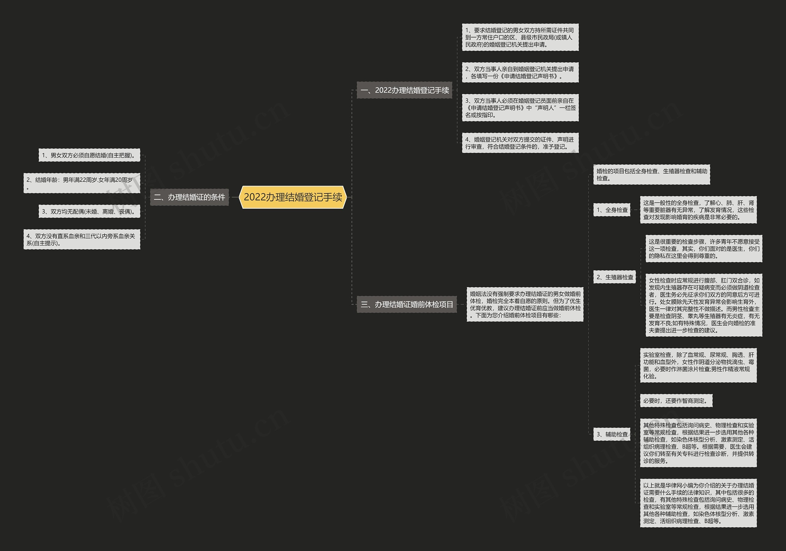 2022办理结婚登记手续 2022办理结婚登记手续