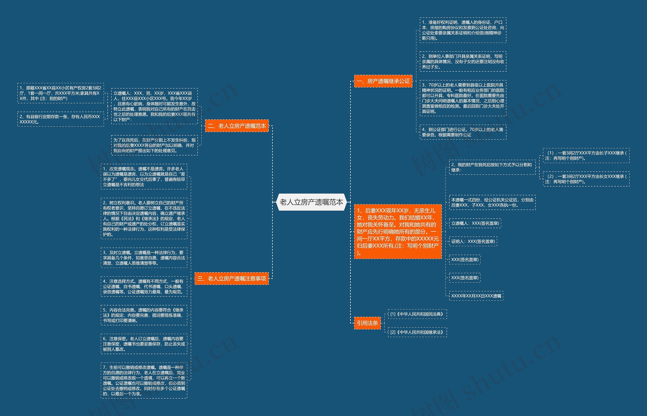 老人立房产遗嘱范本思维导图