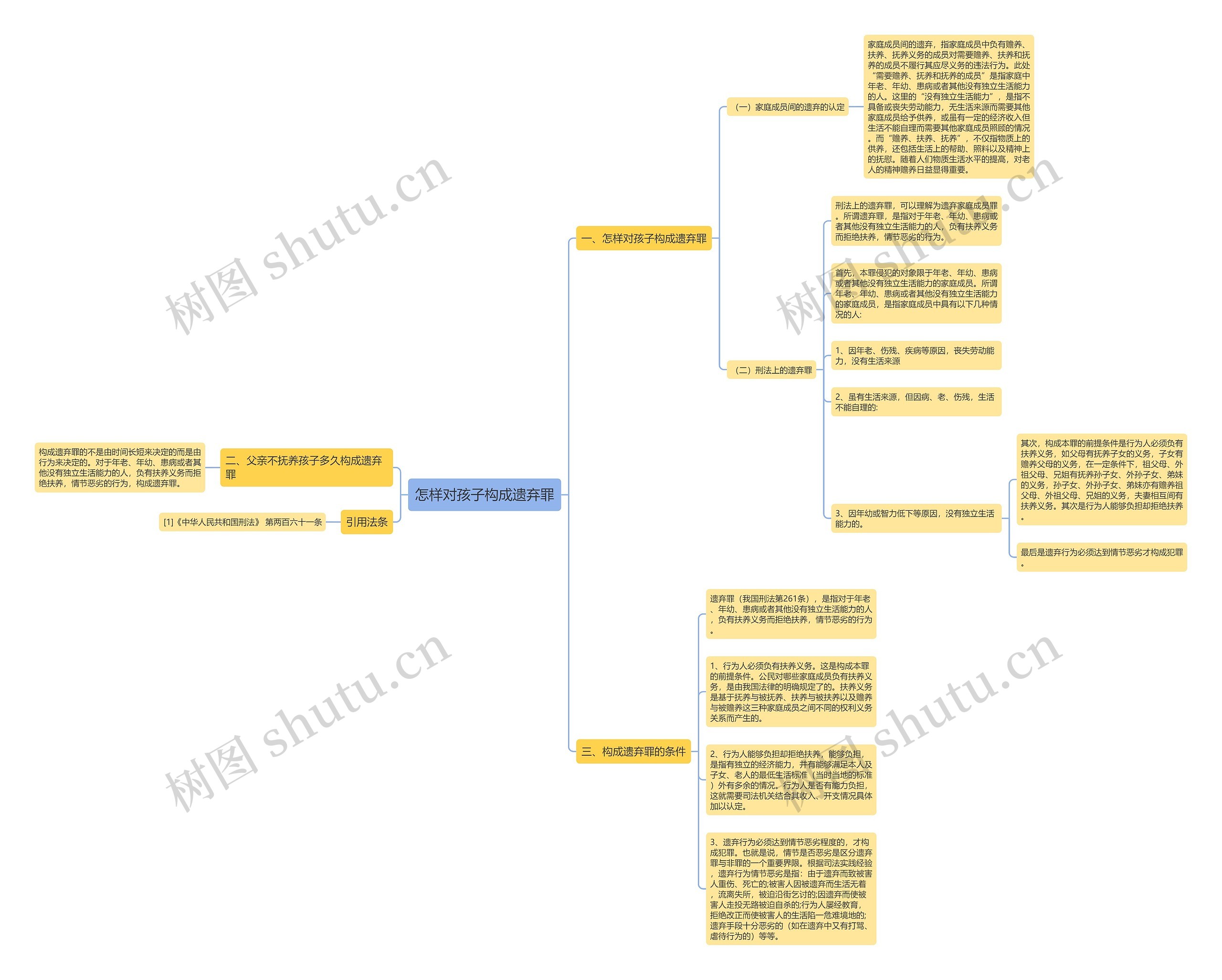 怎样对孩子构成遗弃罪思维导图