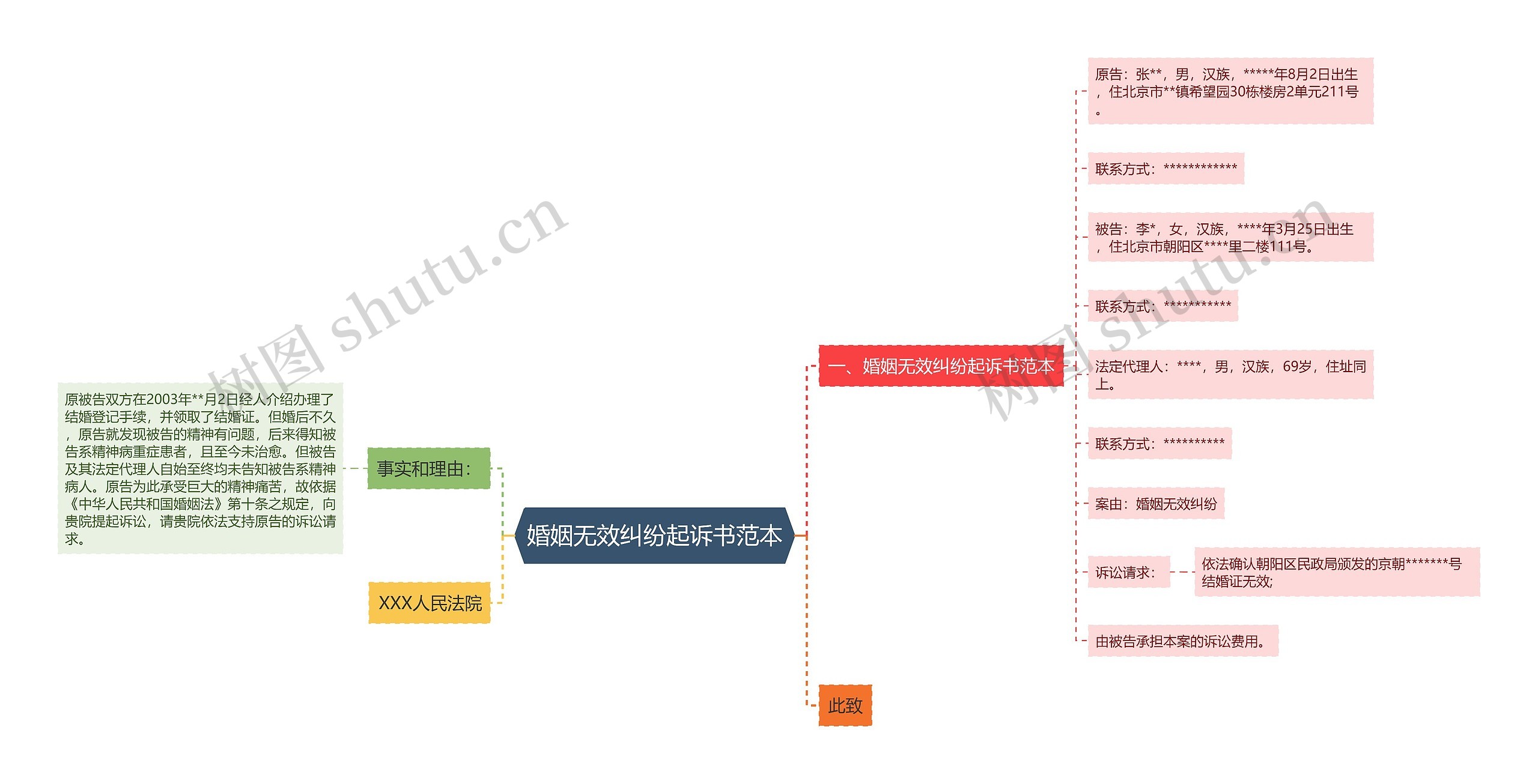 婚姻无效纠纷起诉书范本