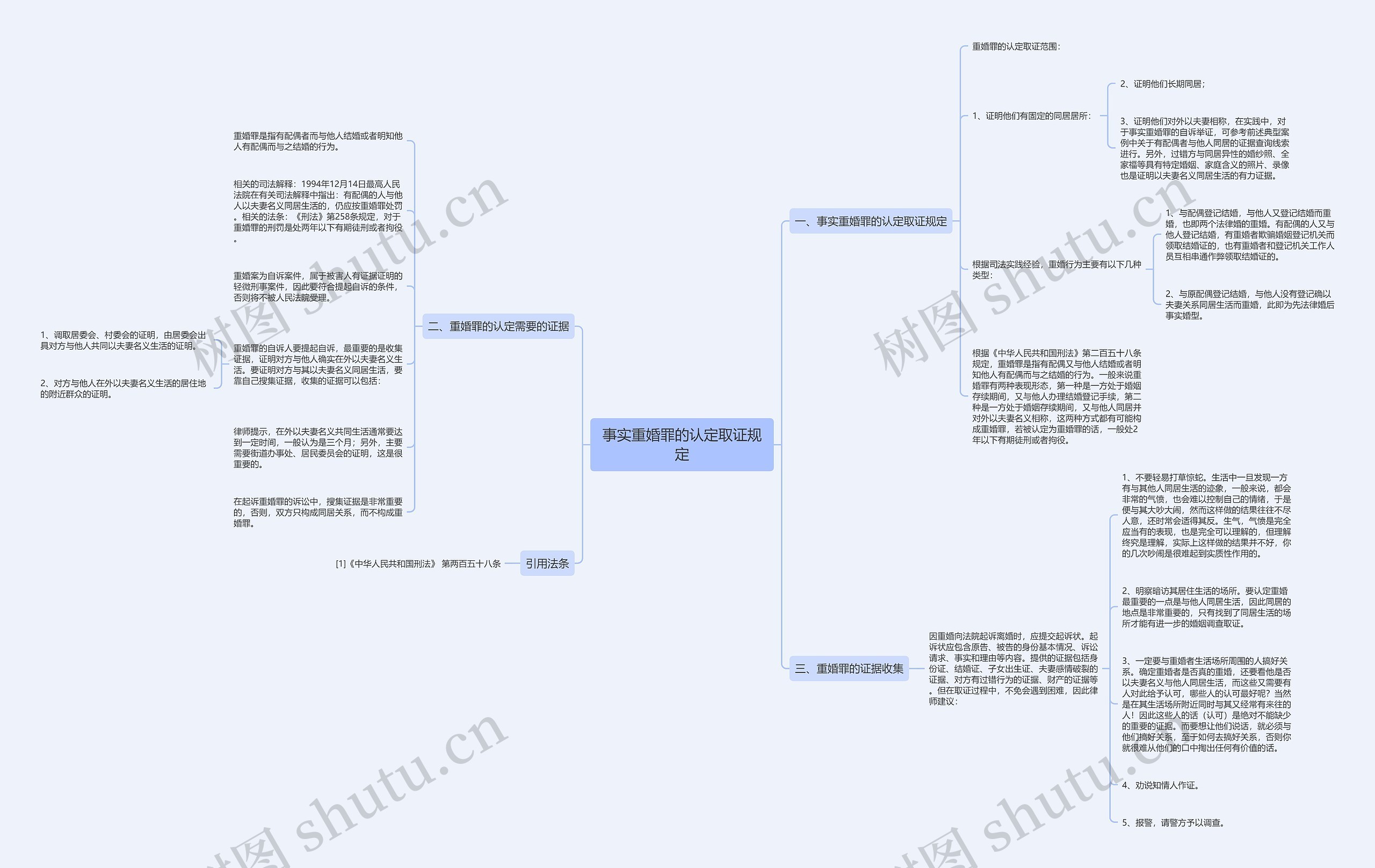 事实重婚罪的认定取证规定思维导图