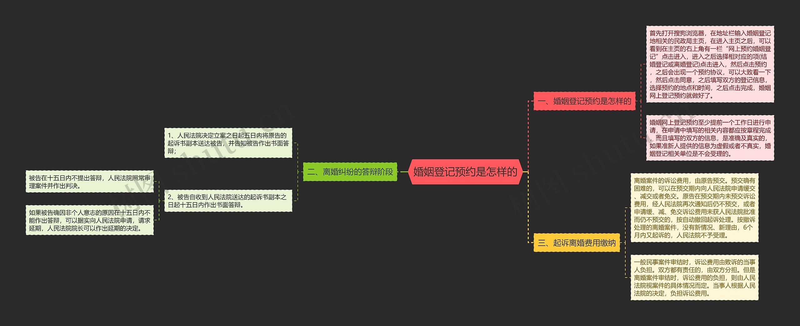 婚姻登记预约是怎样的 婚姻登记预约是怎样的
