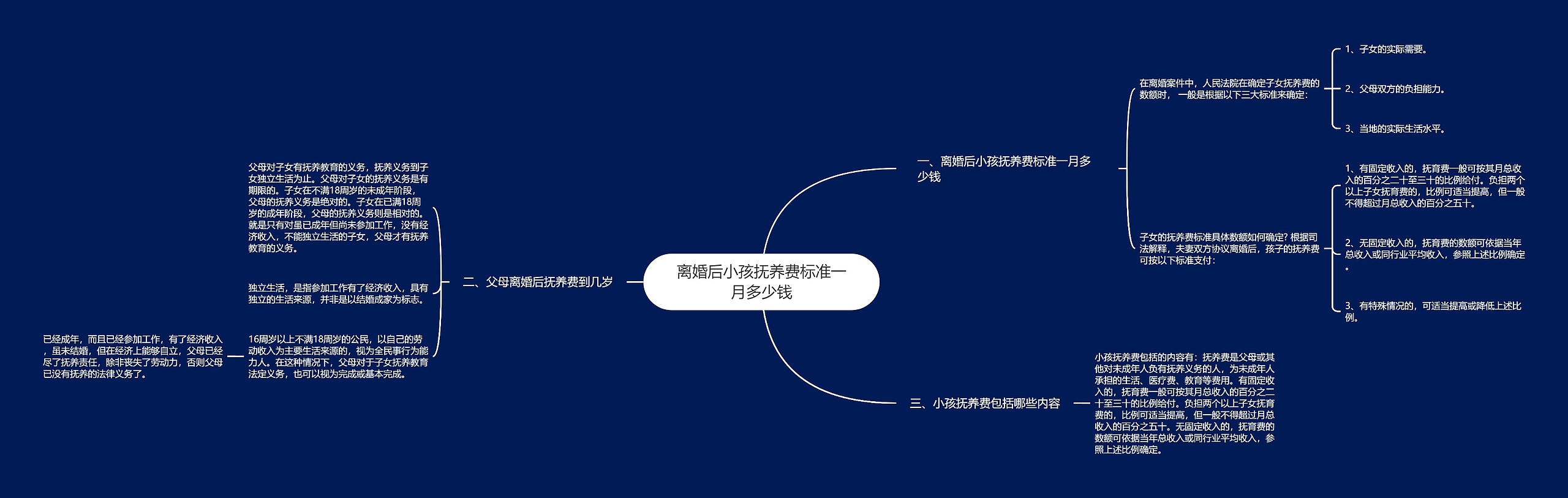 离婚后小孩抚养费标准一月多少钱