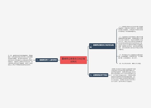 重婚罪证据是自己找还是法院找