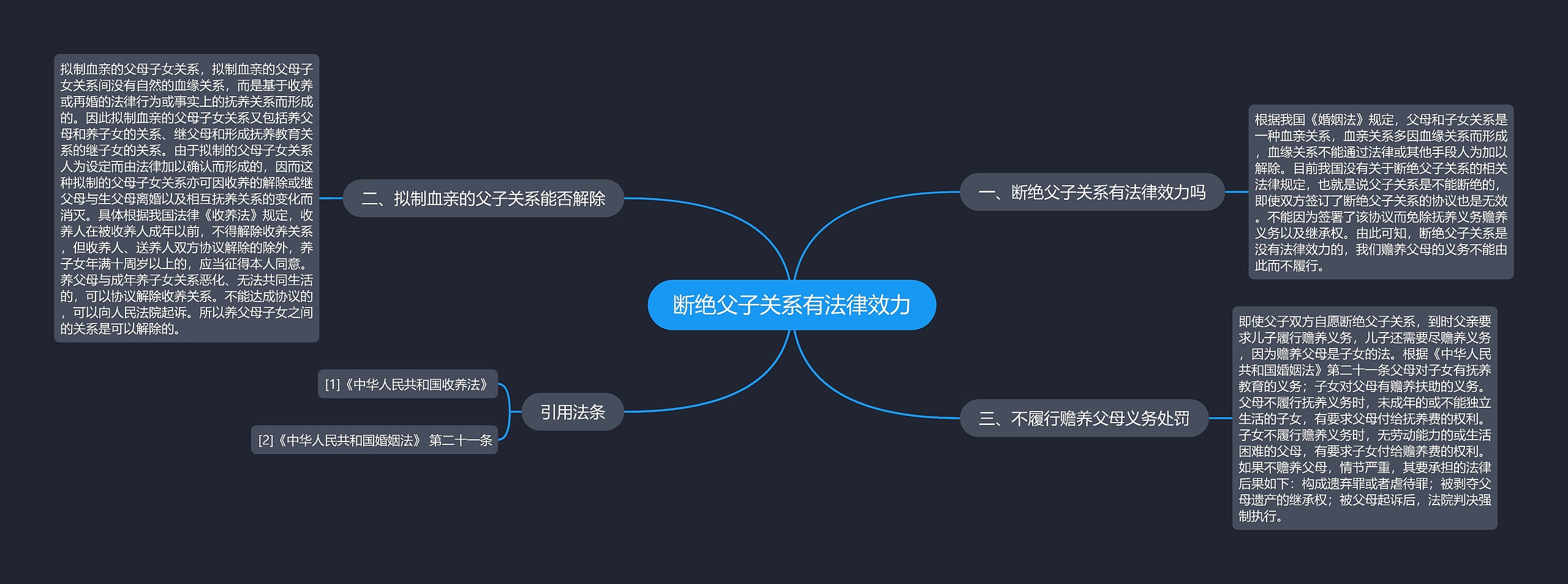 断绝父子关系有法律效力 断绝父子关系有法律效力