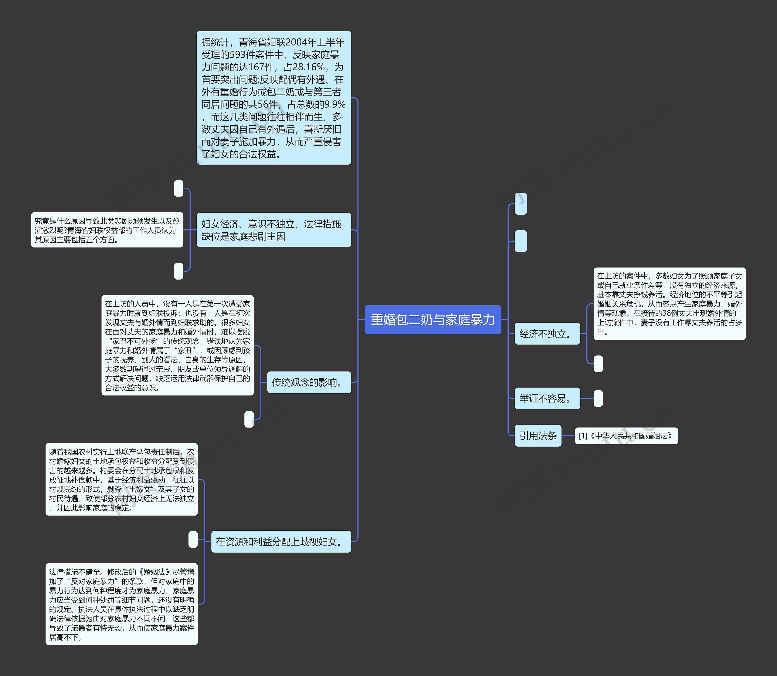 重婚包二奶与家庭暴力 重婚包二奶与家庭暴力