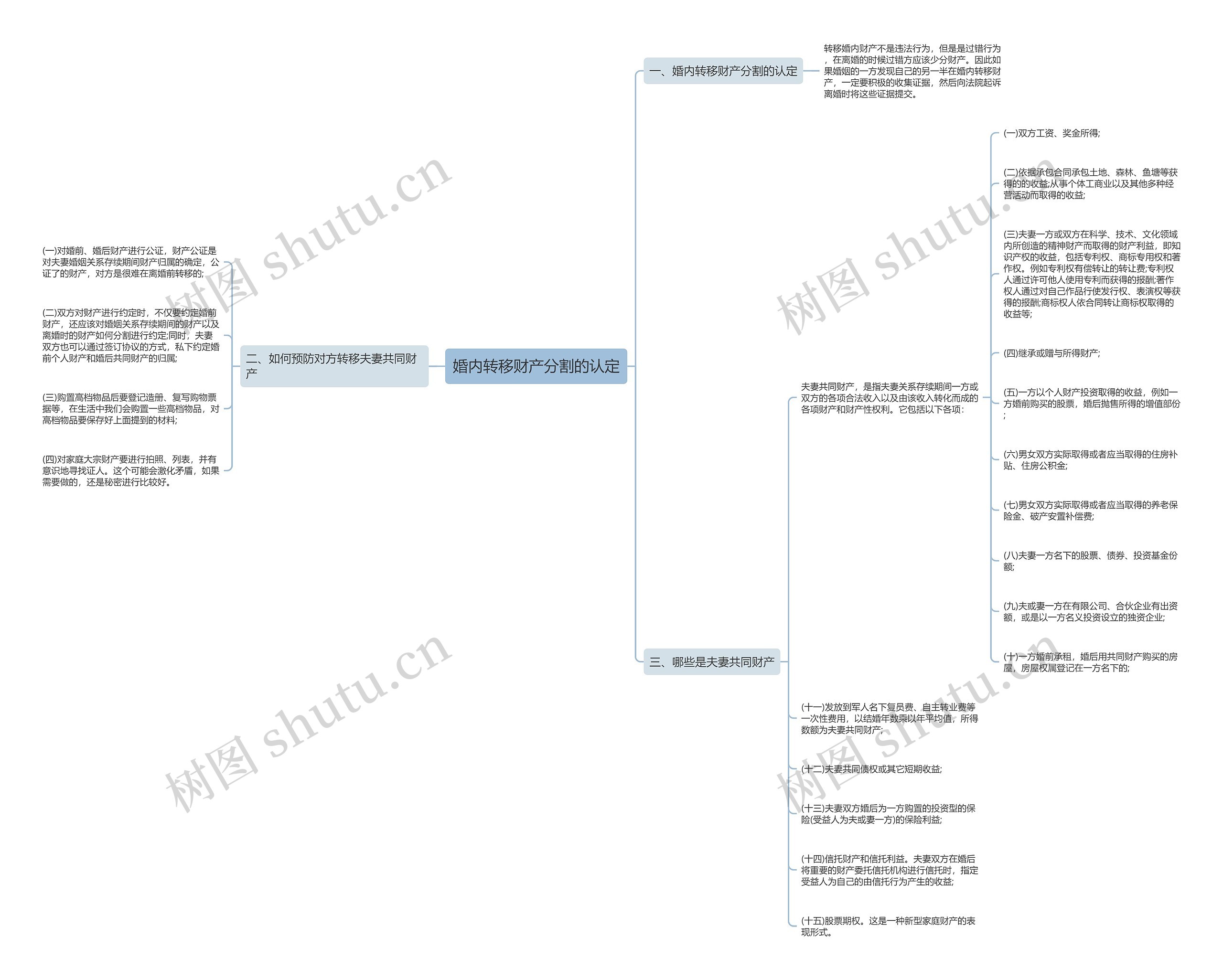 婚内转移财产分割的认定思维导图