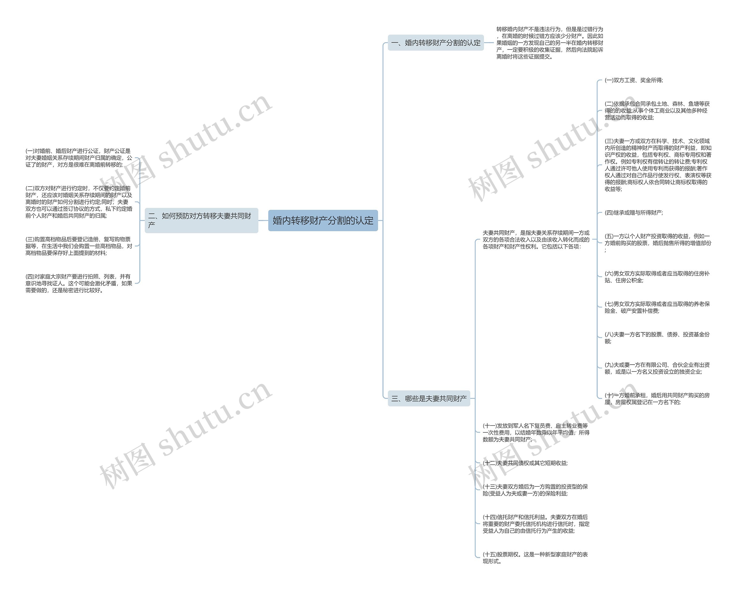 婚内转移财产分割的认定 婚内转移财产分割的认定