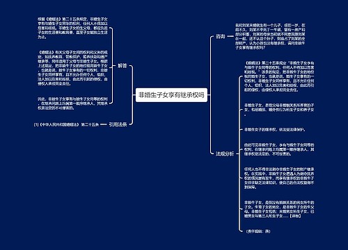 非婚生子女享有继承权吗