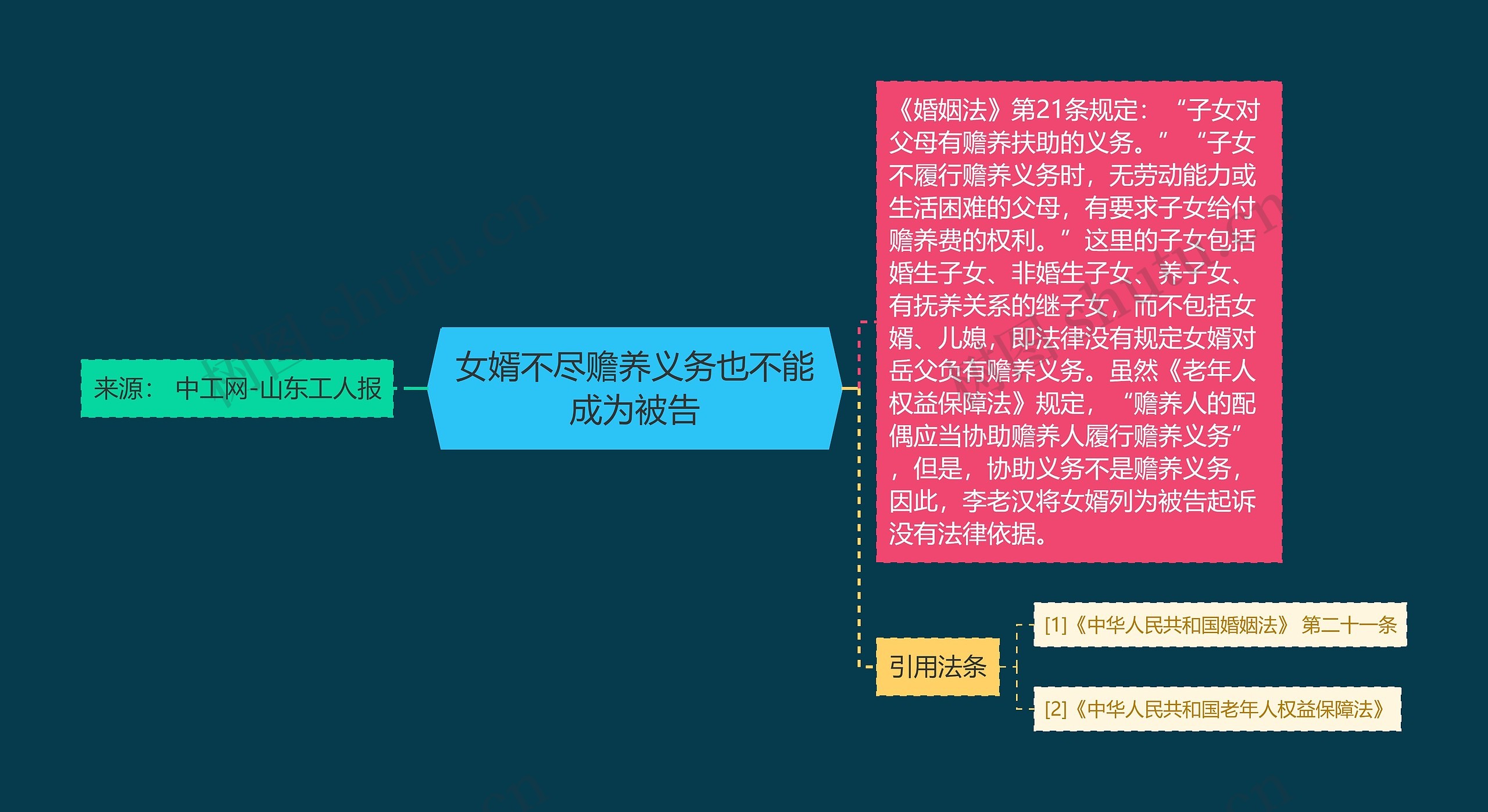 女婿不尽赡养义务也不能成为被告 女婿不尽赡养义务也不能成为被告