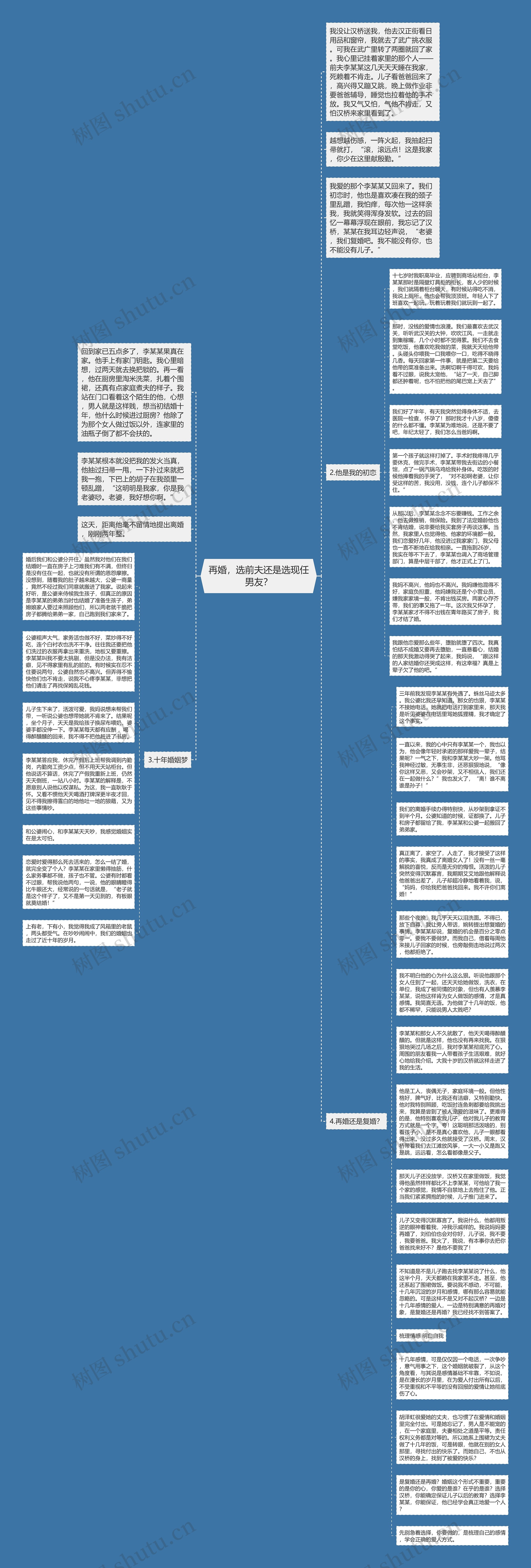 再婚，选前夫还是选现任男友？思维导图