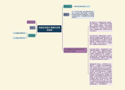 结婚证未登记 婚姻关系是否有效